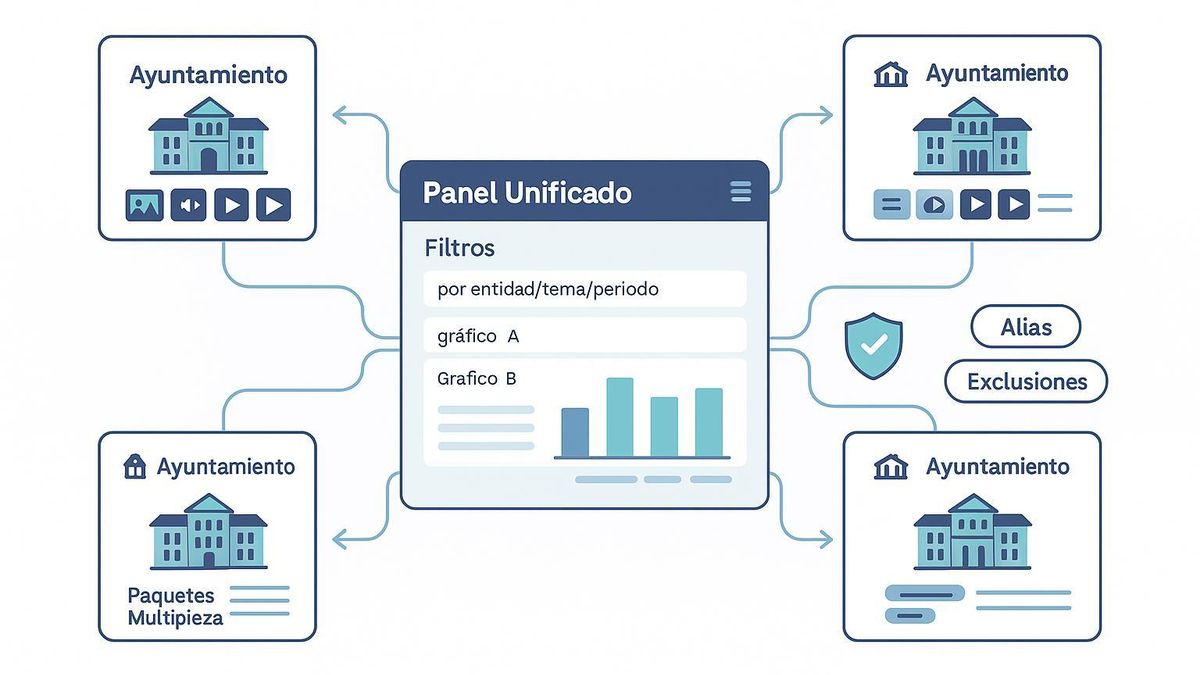 Panel unificado para gabinetes