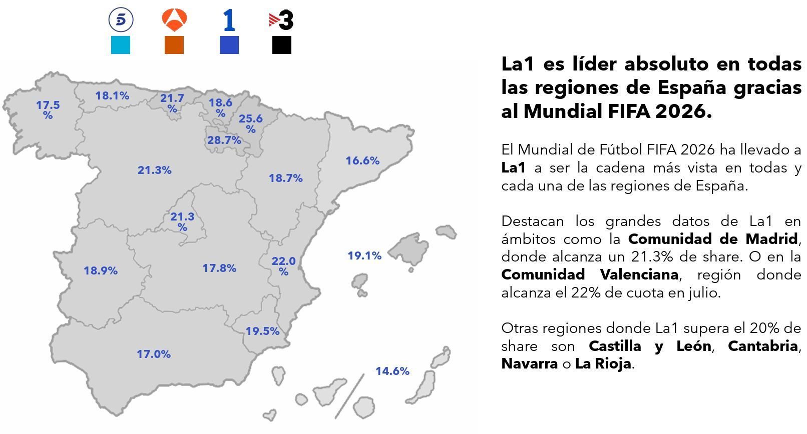 Liderazgo por ámbitos territoriales en julio de 2026