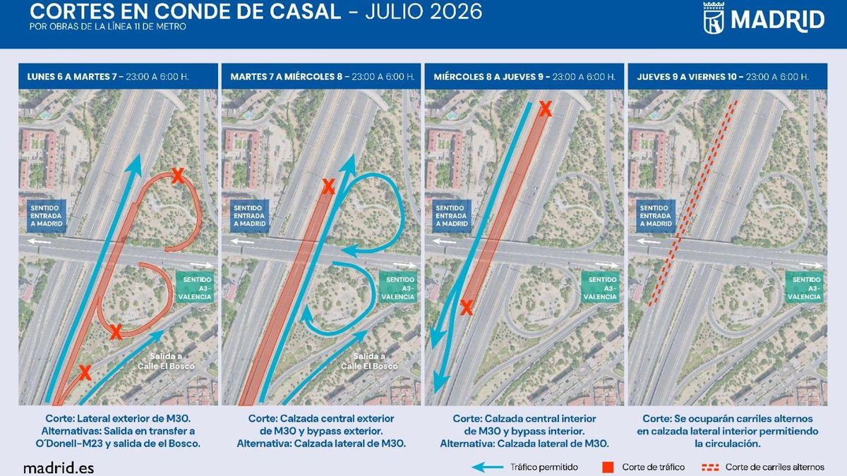 Mapa de cortes durante la semana en la M-30 por las obras de Conde de Casal.