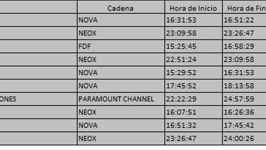 Top 10 de la TDT del jueves 10 de agosto