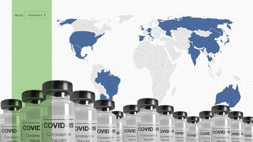 Radiografía de la fabricación de vacunas: 35 países concentran la producción de las principales dosis contra el coronavirus