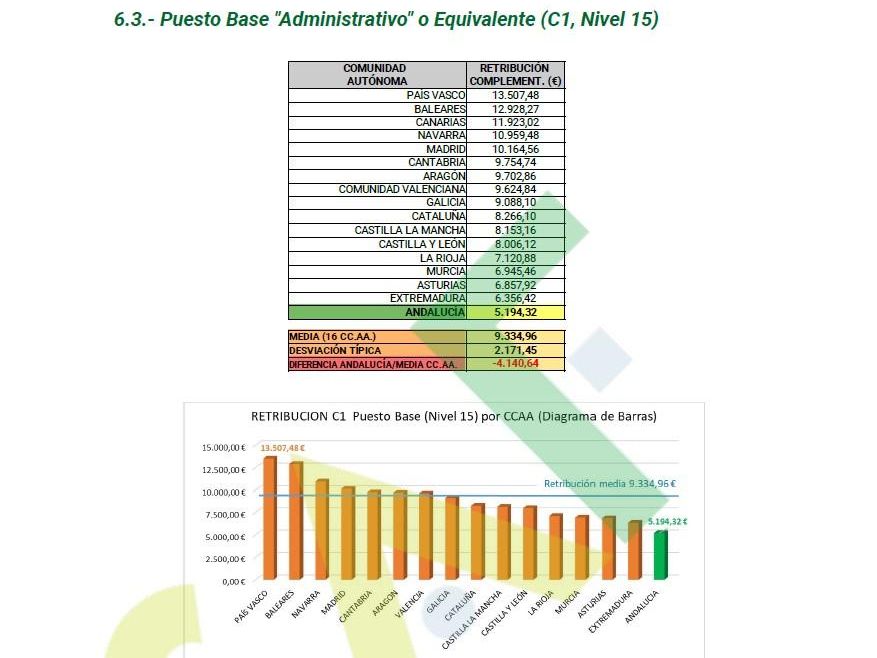 comparativa 2
