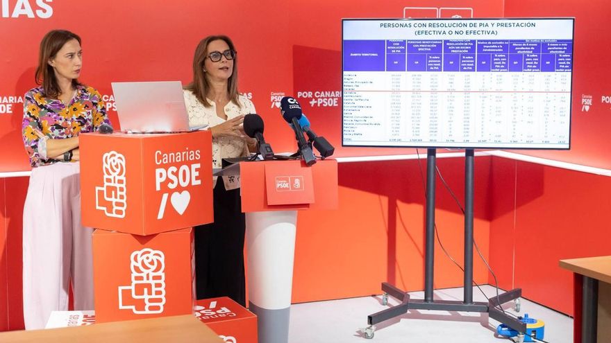 El PSOE denuncia un engaño masivo en la atención a la dependencia en Canarias: "Se reconocen derechos pero no se les da la prestación"