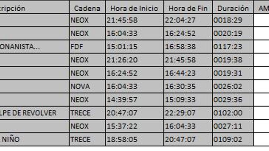 Top 10 TDT viernes 24 noviembre