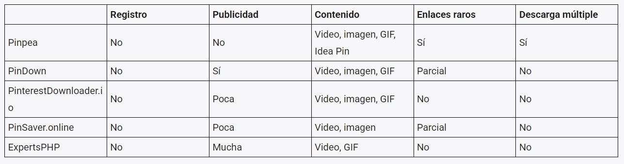 Herramientas