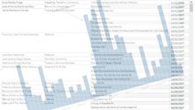 DATOS: Todas las autorizaciones del Gobierno a altos cargos para trabajar en el sector privado desde 2006