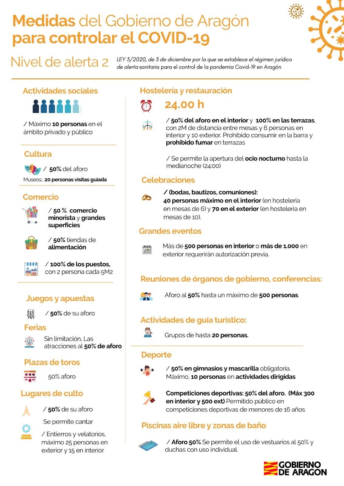 Medidas nivel de alerta 2 en Aragón