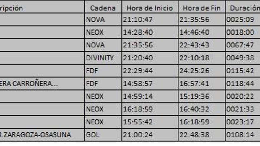 Top 10 temáticas lunes 8 octubre 2018