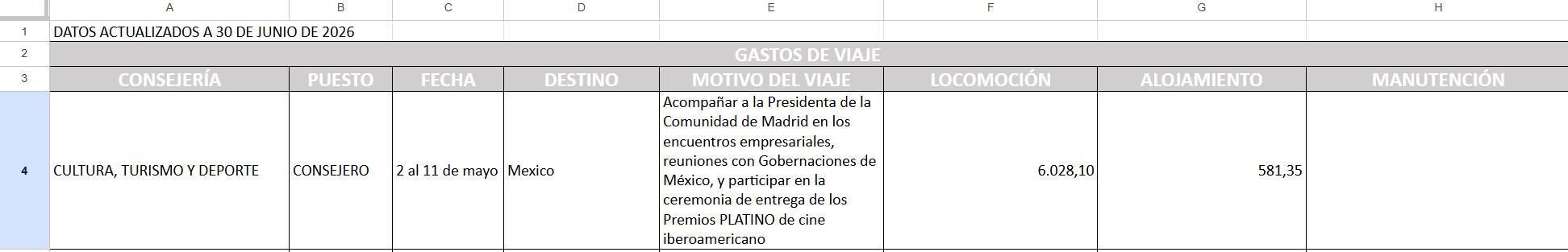 Los gastos de Mariano de Paco durante el viaje a México