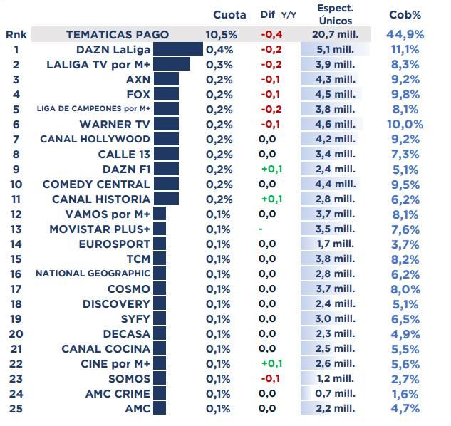 Ranking de las temáticas de pago en septiembre de 2023