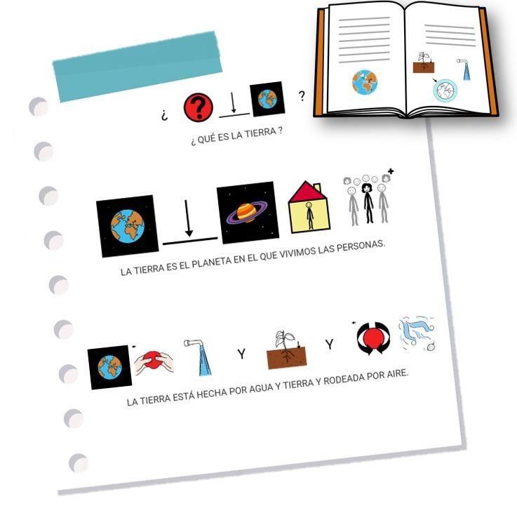 Pictogramas