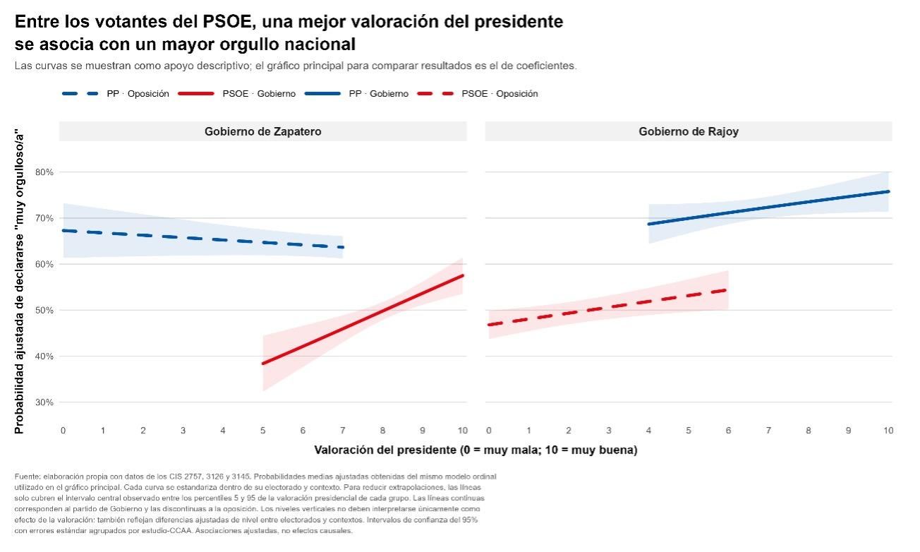 Gráfico 3