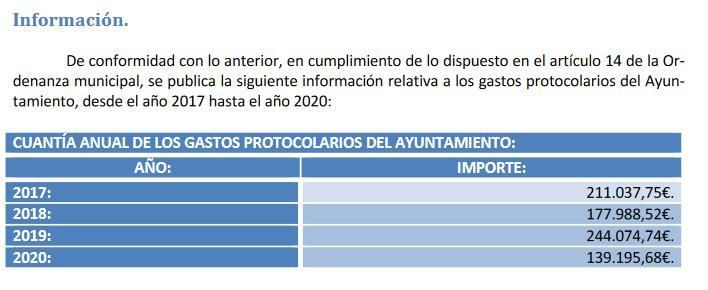 Extracto del documento publicado por el Ayuntamiento de Santander en el portal de Transparencia