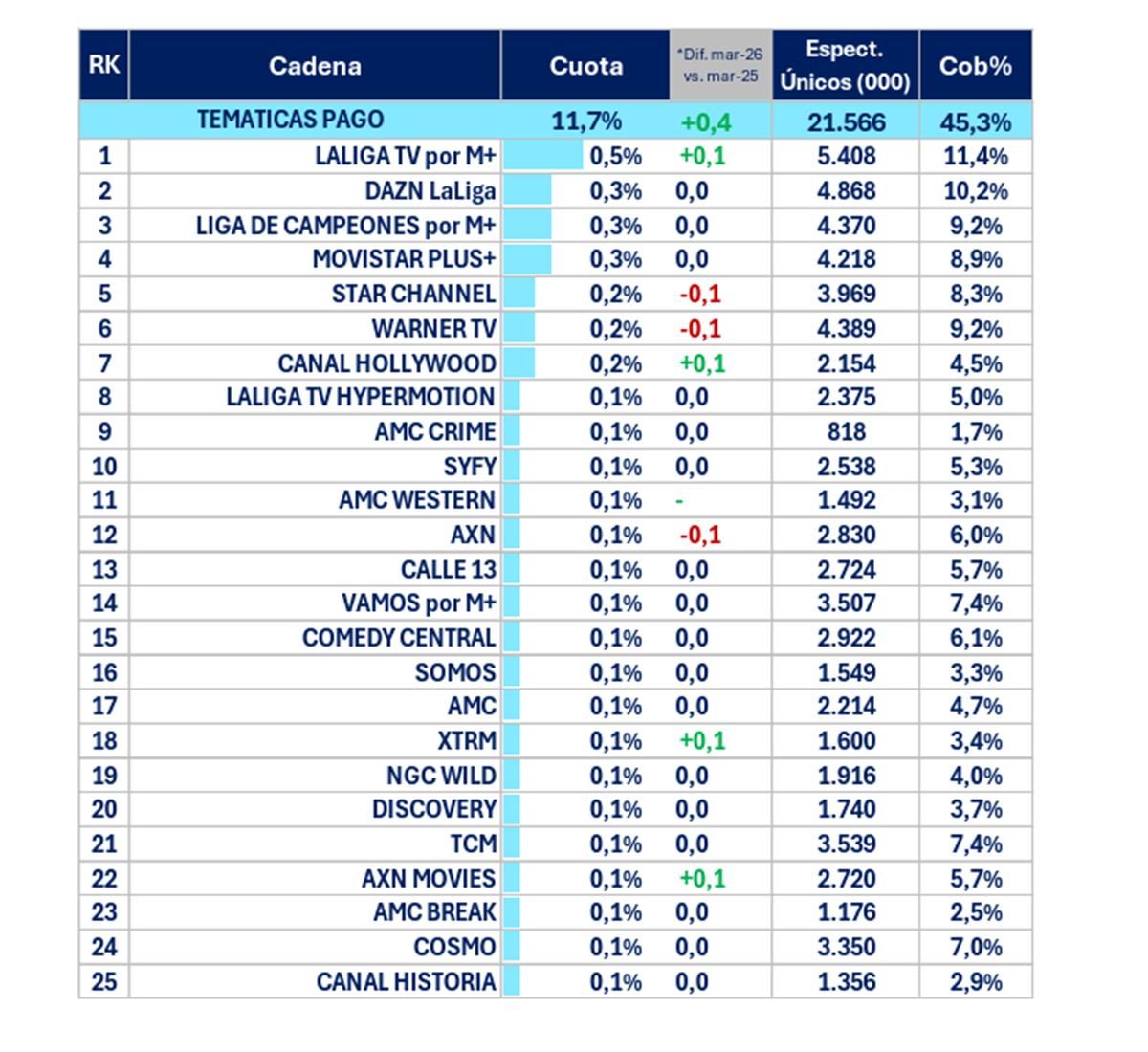 Ranking de cadenas de pago en marzo de 2026