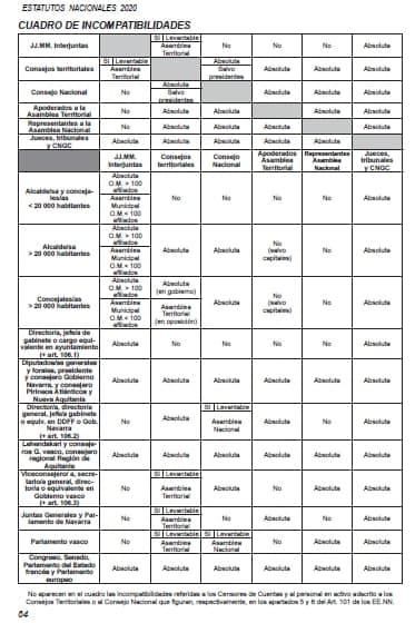Extracto de los estatutos nacionales del PNV, retocados en diciembre de 2020