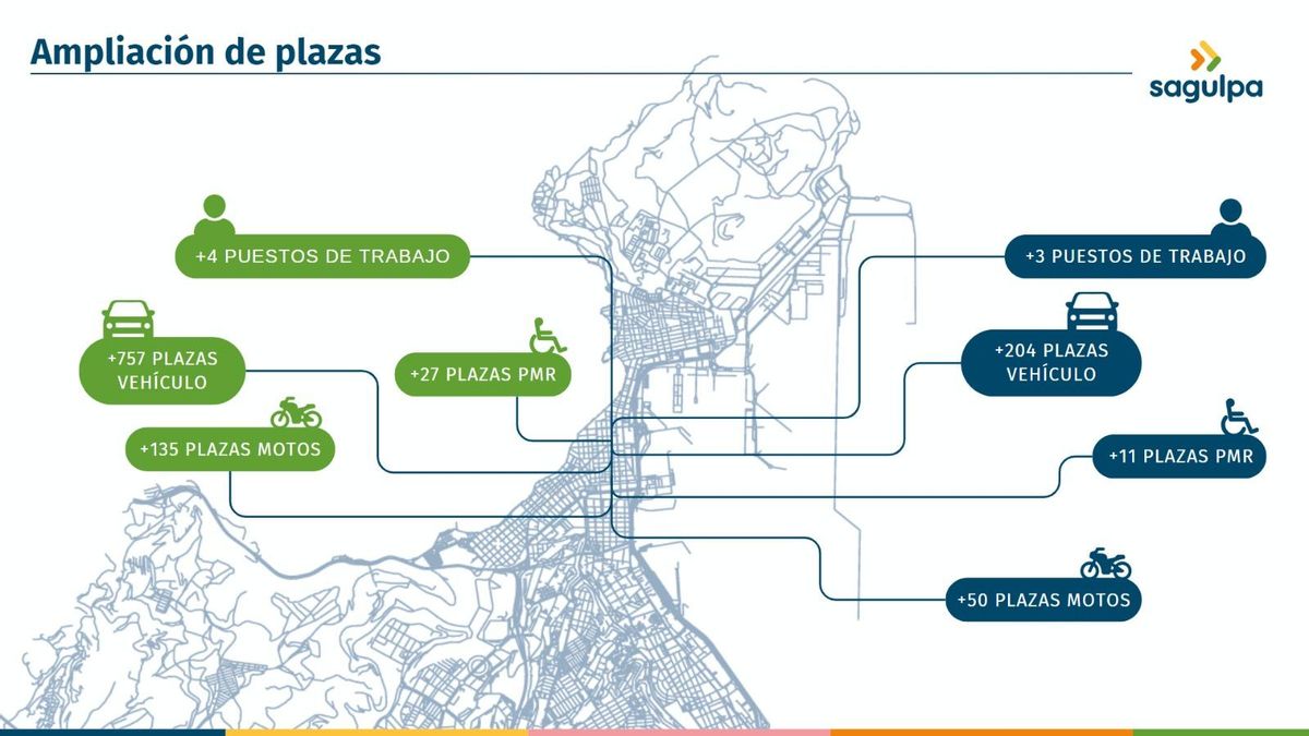 Sagulpa estrategia estacionamiento regulado.
