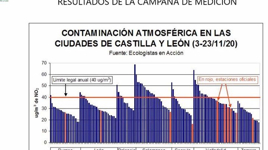 Las estaciones oficiales (en rojo) y los medidores de Ecologistas en Acción (en azul)