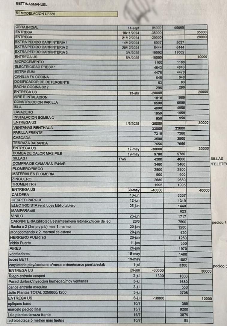Una de las planillas del presupuesto del contratista Matías Tabar.