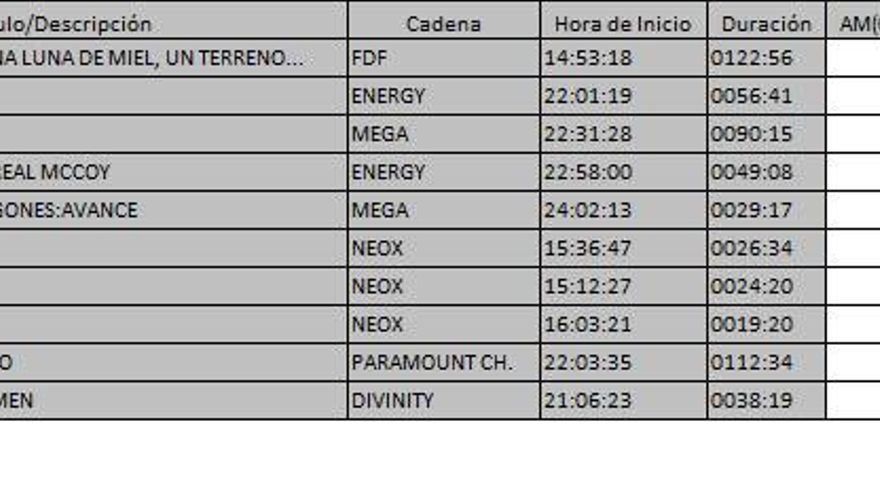 Ránking TDT 2 mayo de 2017