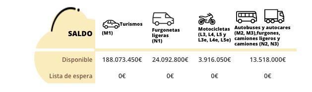 Contador de ayudas