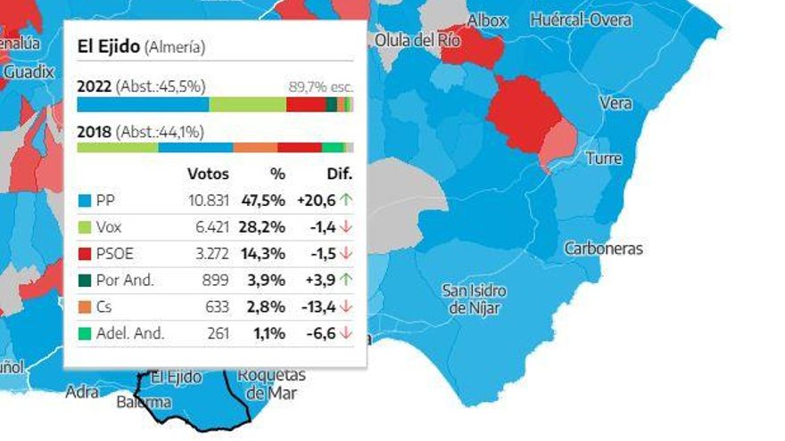 Recorte resultados elecciones Andalucía en El Ejido