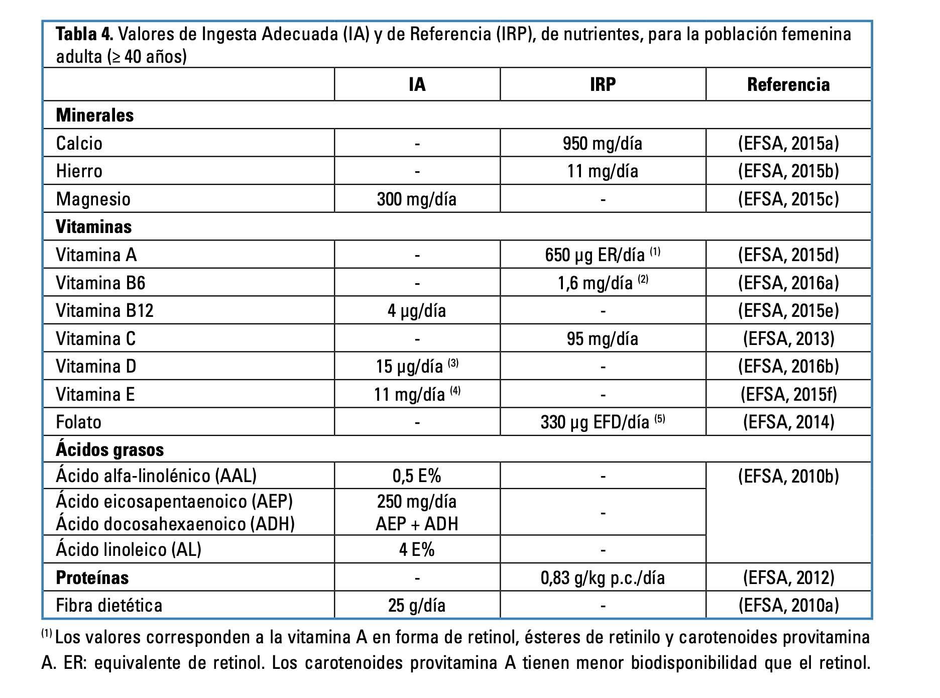 La polémica tabla 4 del informe.