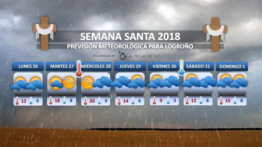 La Semana Santa en La Rioja llega con frío y lluvia