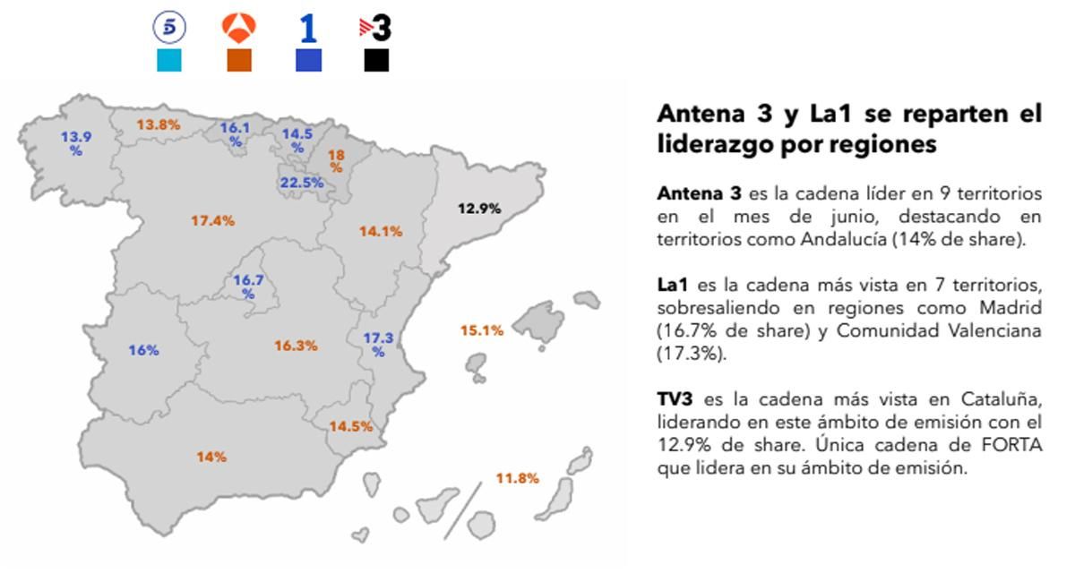 Liderazgo por ámbitos territoriales en junio de 2026