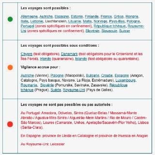 Restricciones del gobierno belga a los viajes