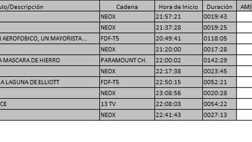 Ránking 26 marzo de 2017