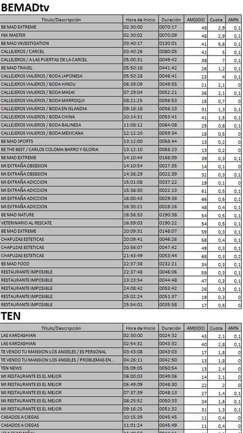 Audienicas de las nuevas cadenas de TDT del 12 de enero de 2017