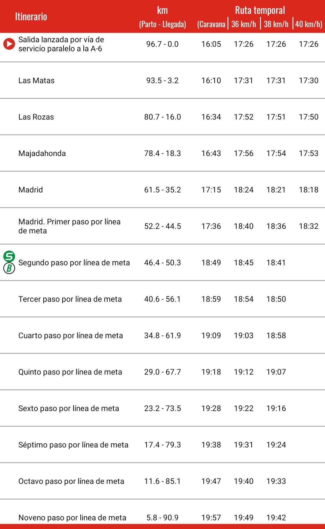 Horarios de paso previstos
