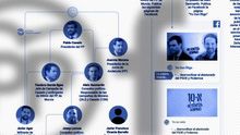 La trama del PP en Facebook se hacía pasar por simpatizantes de otros partidos para desmovilizar a su electorado