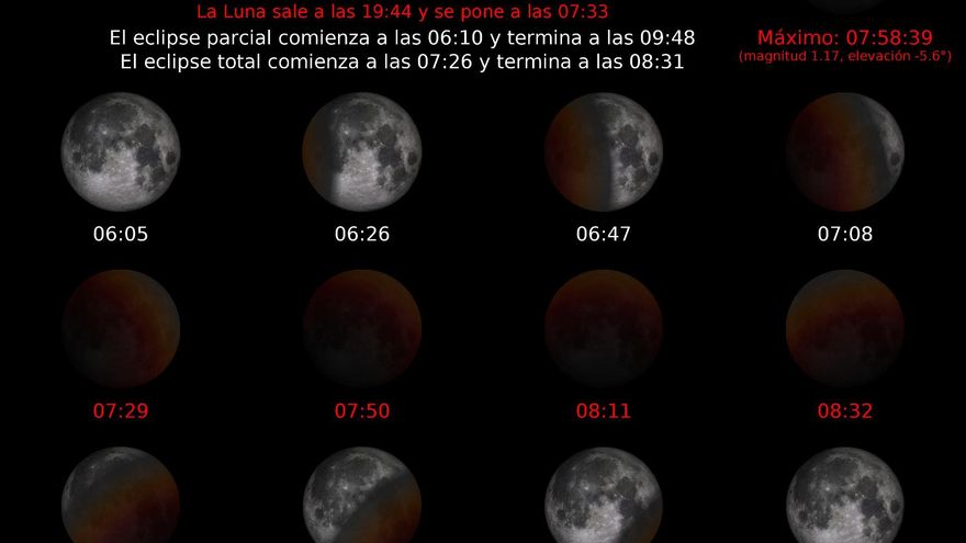Eclipse lunar 13 de marzo de 2025: cómo ver la Luna de Sangre, el eclipse total