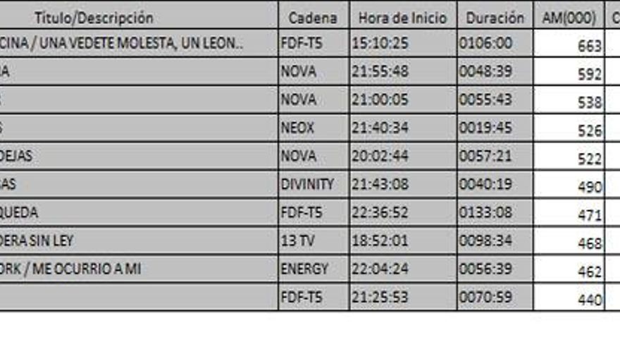 Ránking de TDT del 18 de enero de 2017