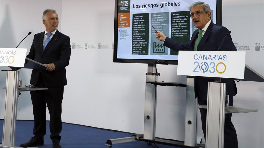 Canarias aprueba su proyecto de presupuestos para 2023 con un aumento de casi el 10% en gasto social