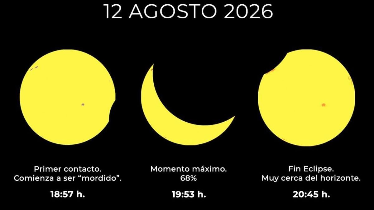 El eclipse de sol en La Palma será parcial y ocultará un 68% en su momento máximo