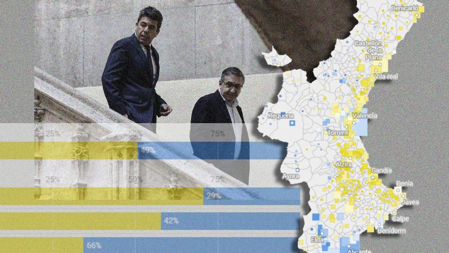 Radiografia de la consulta de la llengua centre a centre: l'escola pública tria valencià; la concertada, castellà