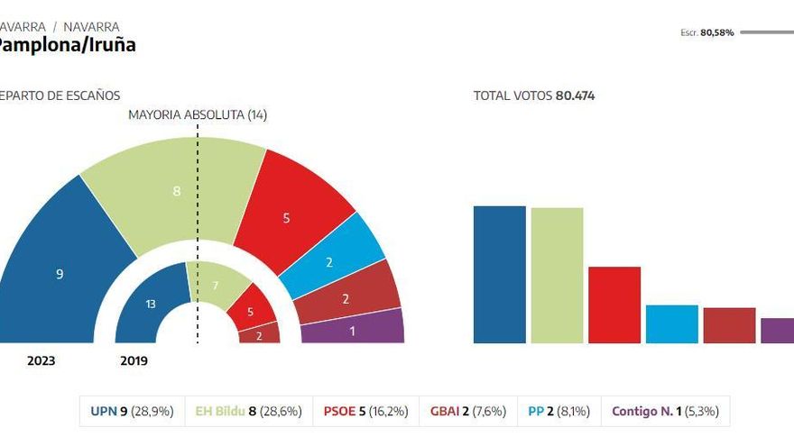 pamplona