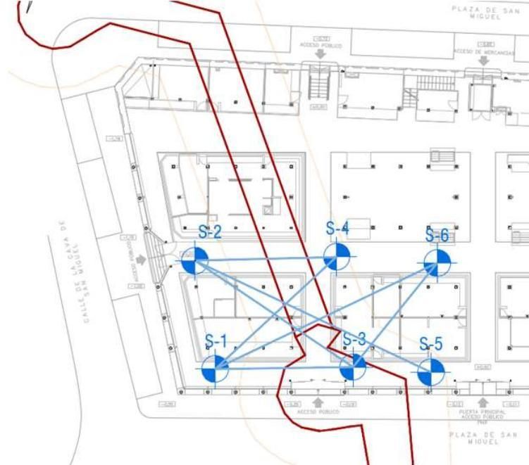 Trazado teórico de la muralla medieval de Madrid (en rojo) y catas efectuadas bajo el Mercado de San Miguel (en azul)