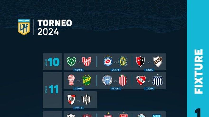 Empezó el torneo de la Liga Profesional: cómo es el cronograma de la primera fecha
