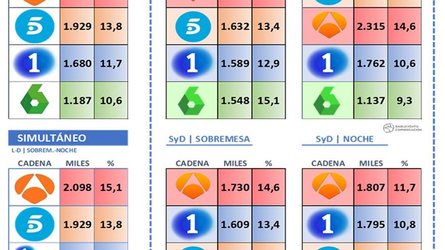Ránking Informativos marzo de 2019