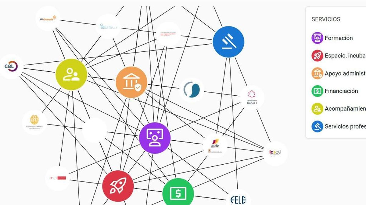 La Universidad de León se une a una plataforma que conecta y fortalece el ecosistema emprendedor