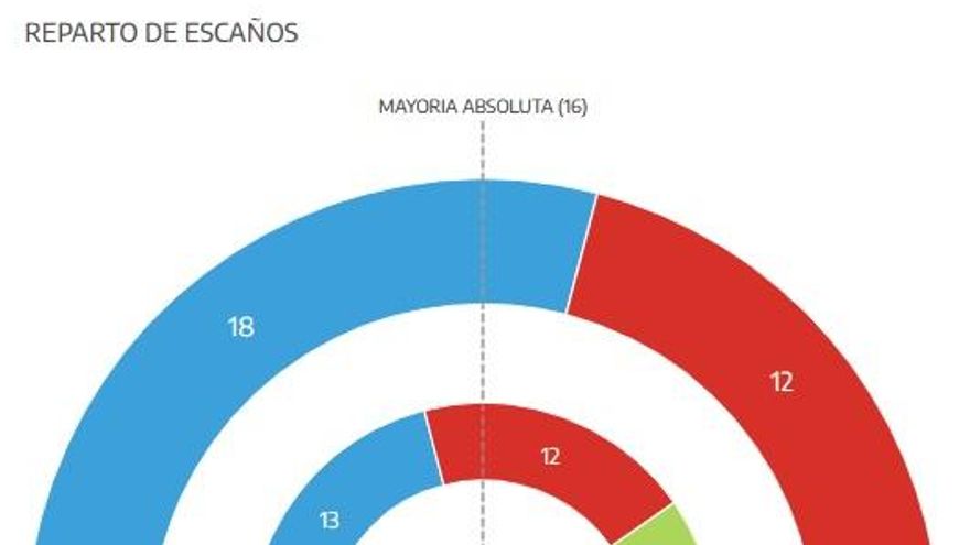 MINUTO NORIEGA 2141
