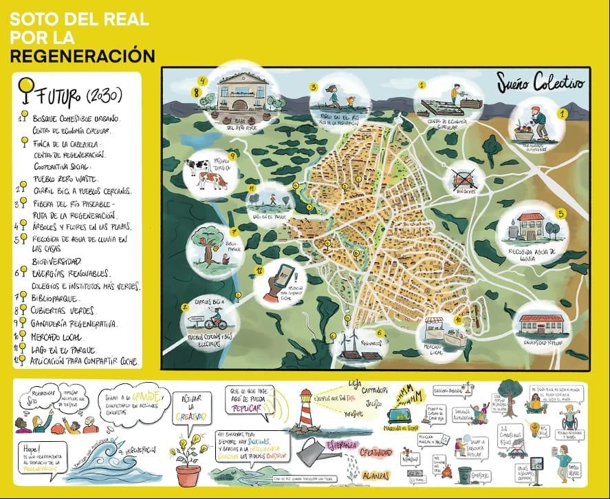 El “sueño colectivo” esbozado por el grupo ‘Soto del Real por la Regeneración’ en mayo de 2025.