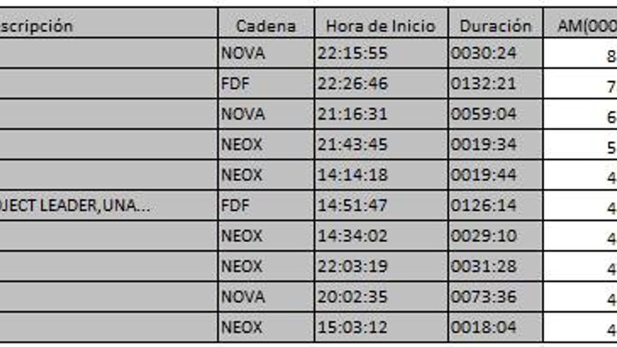 Top 10 TDT lunes 11 de junio de 2018