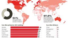 La brecha digital en cifras. Fuente: Banco Mundial e ITU (Unión Internacional de Telecomunicaciones)