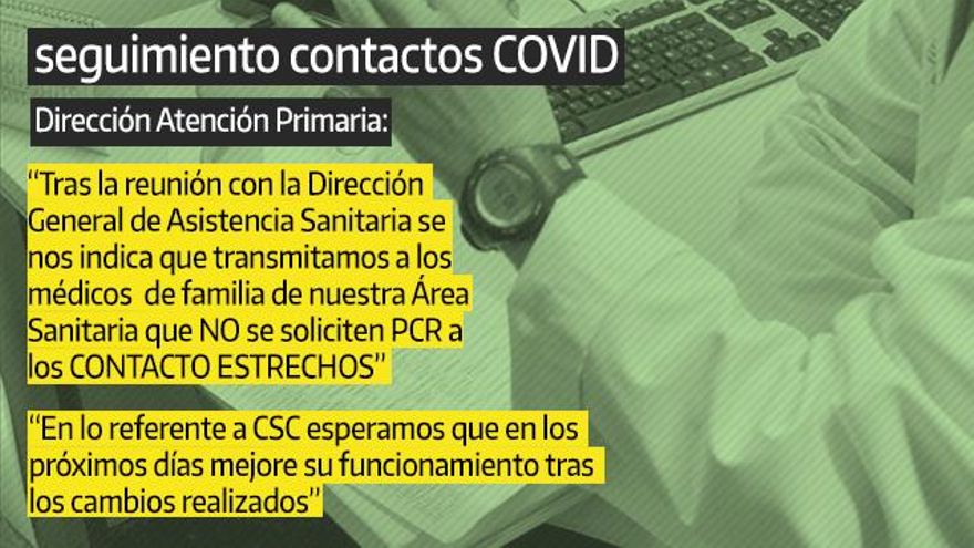 La Xunta ordena por mail a sus médicos de Atención Primaria que dejen de hacer PCR a contactos estrechos de positivos por COVID