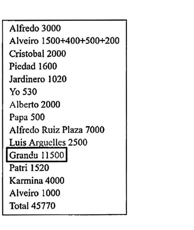 Primera mordida Grandu