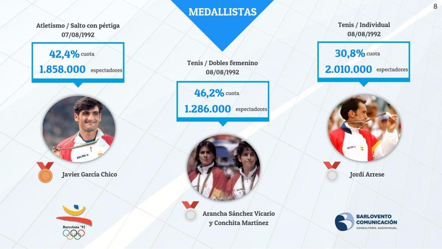 Informe Barlovento Barcelona 92 - 07
